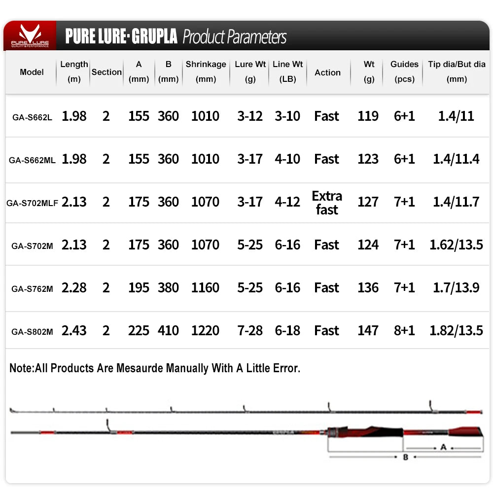 High Carbon Spinning Casting Rod with FUJI Accessories