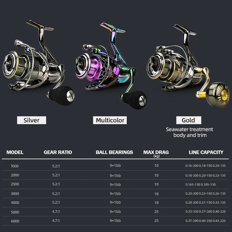 Saltwater-Resistant Spinning Reel: 25KG Max Drag, Carbon Washer